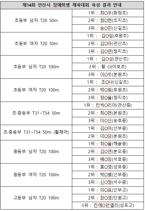 39fee77dec1309fc6339cd7f7555ea61_1792367710_9534.png 39fee77dec1309fc6339cd7f7555ea61_1792367710_9534.png